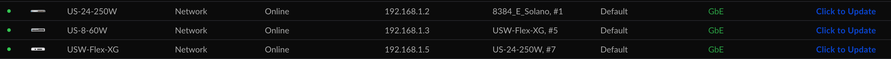 Unifi Pending Updates