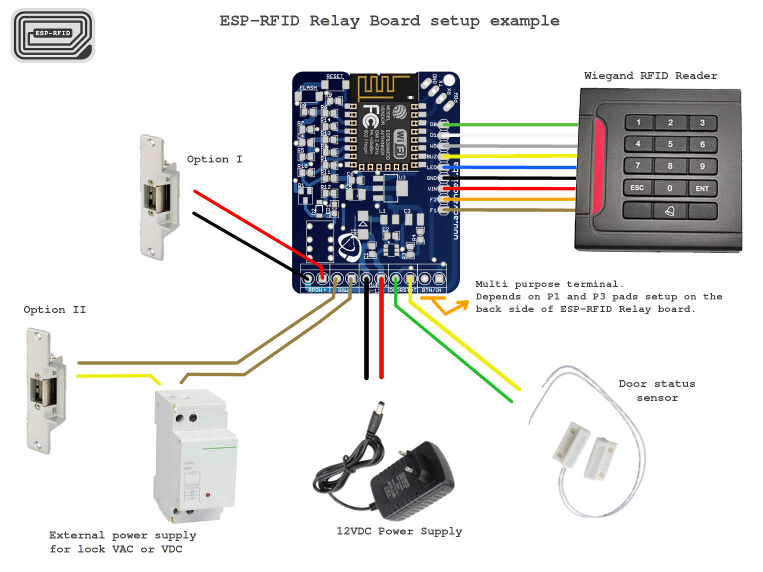 Wiring Guide