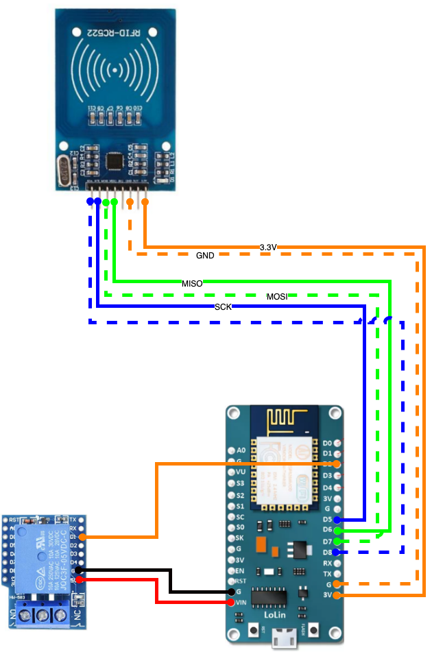 esprfid